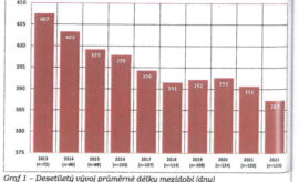 Produkční a ekonomické ukazatele  podniků s chovem dojeného skotu 2022
