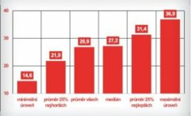 Produkční ukazatele jako jedny z kritérií soutěže Mléčná farma roku